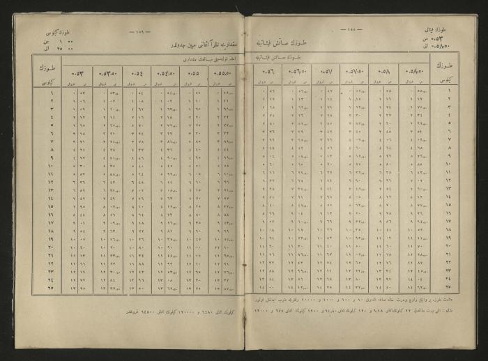 A book explains the interest value, 1900-1917;A book that explain the value of interest,1900-1917