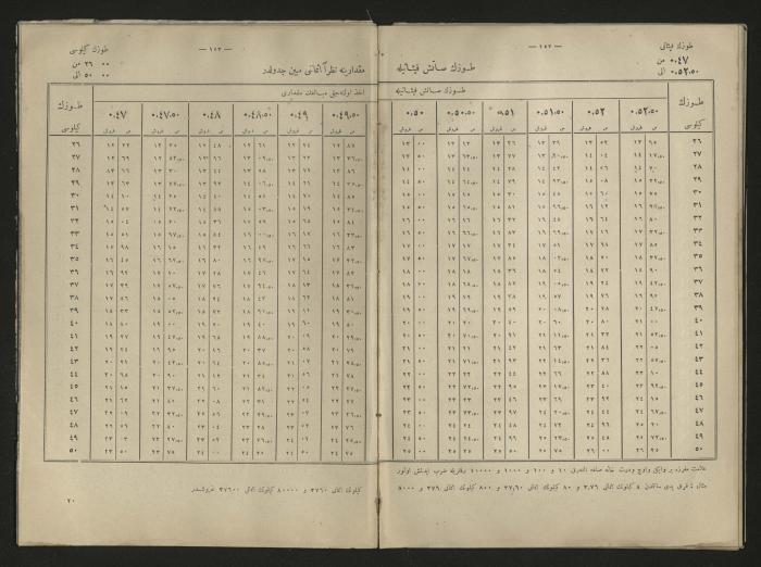A book explains the interest value, 1900-1917;A book that explain the value of interest,1900-1917