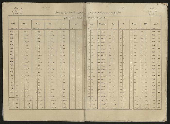 A book explains the interest value, 1900-1917;A book that explain the value of interest,1900-1917