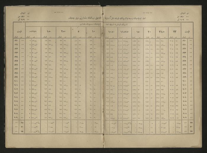 A book explains the interest value, 1900-1917;A book that explain the value of interest,1900-1917