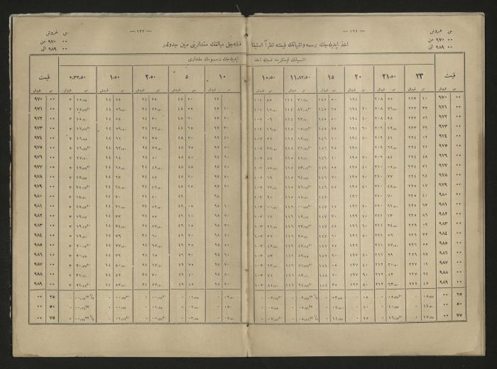 A book explains the interest value, 1900-1917;A book that explain the value of interest,1900-1917