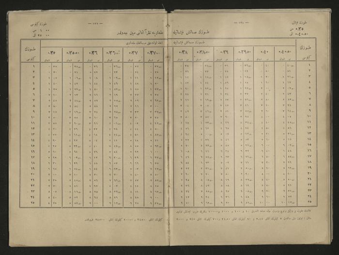 A book explains the interest value, 1900-1917;A book that explain the value of interest,1900-1917