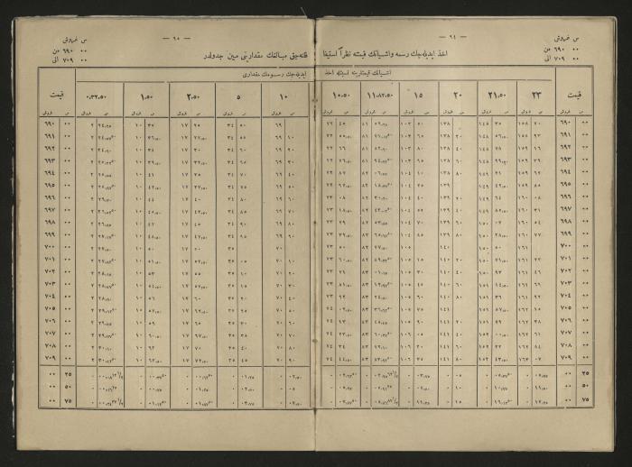 A book explains the interest value, 1900-1917;A book that explain the value of interest,1900-1917