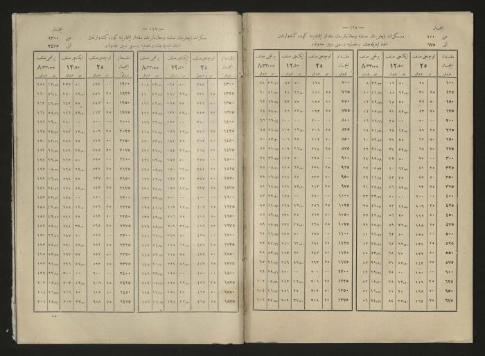 A book explains the interest value, 1900-1917;A book that explain the value of interest,1900-1917