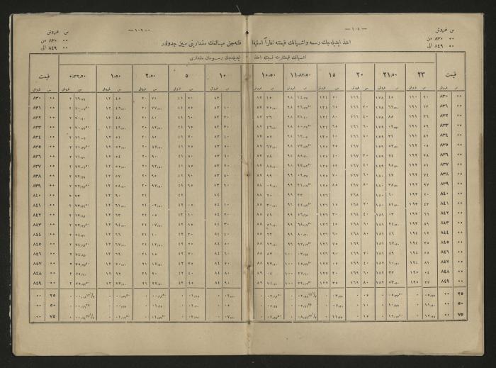 A book explains the interest value, 1900-1917;A book that explain the value of interest,1900-1917