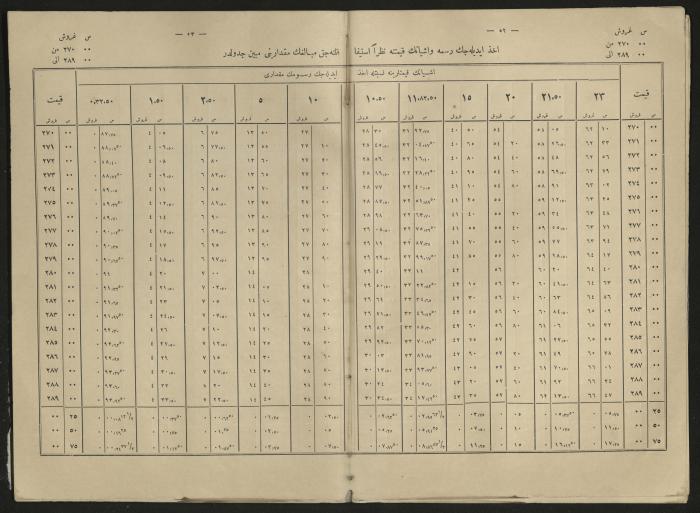 A book explains the interest value, 1900-1917;A book that explain the value of interest,1900-1917