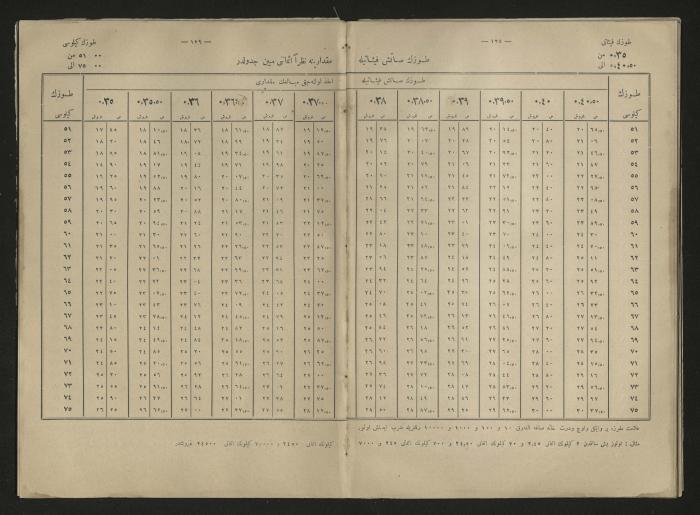 A book explains the interest value, 1900-1917;A book that explain the value of interest,1900-1917