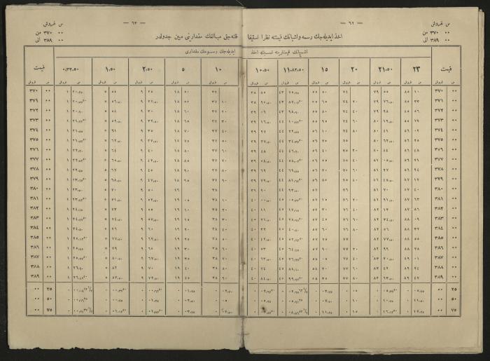 A book explains the interest value, 1900-1917;A book that explain the value of interest,1900-1917