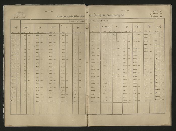 A book explains the interest value, 1900-1917;A book that explain the value of interest,1900-1917