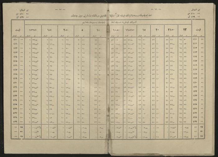 A book explains the interest value, 1900-1917;A book that explain the value of interest,1900-1917