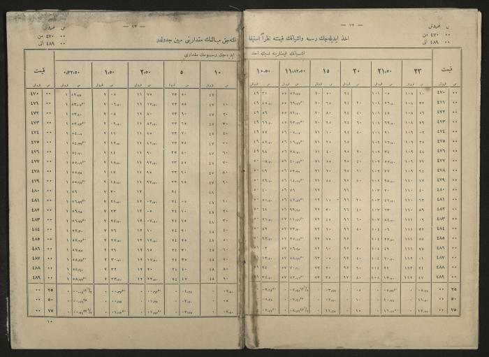 A book explains the interest value, 1900-1917;A book that explain the value of interest,1900-1917