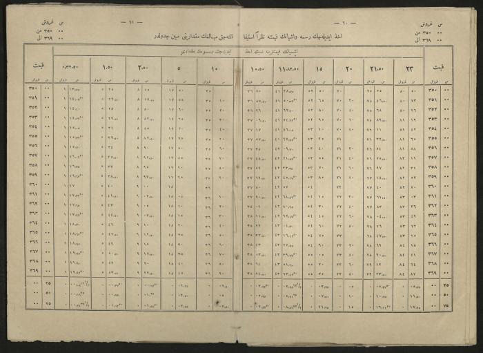 A book explains the interest value, 1900-1917;A book that explain the value of interest,1900-1917