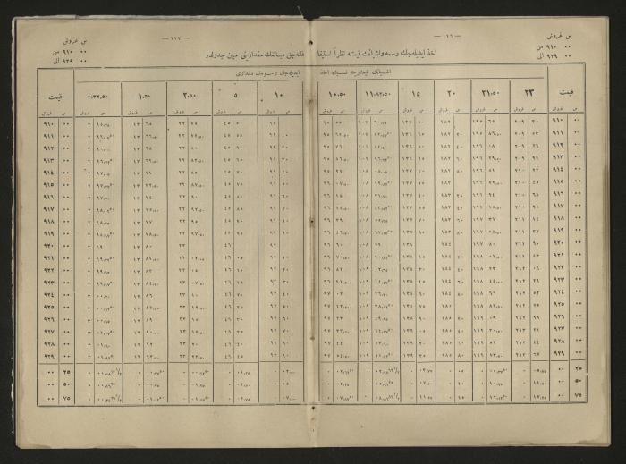 A book explains the interest value, 1900-1917;A book that explain the value of interest,1900-1917