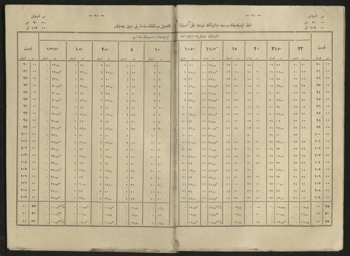 A book explains the interest value, 1900-1917;A book that explain the value of interest,1900-1917