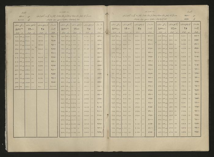 A book explains the interest value, 1900-1917;A book that explain the value of interest,1900-1917