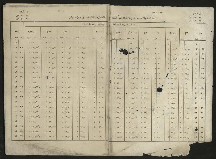 A book explains the interest value, 1900-1917;A book that explain the value of interest,1900-1917
