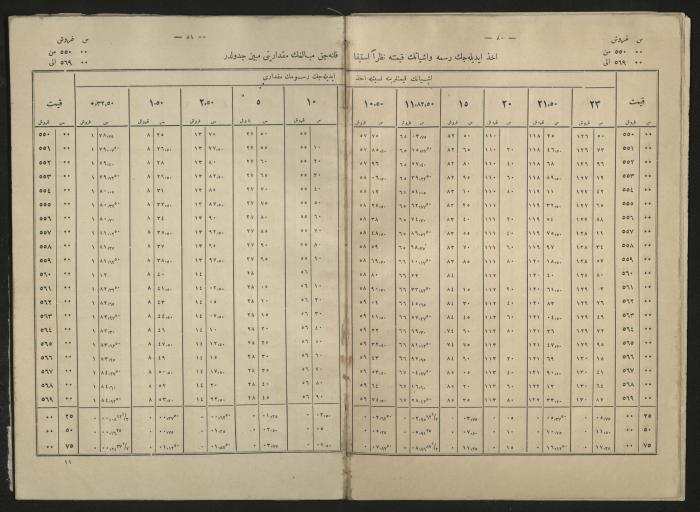 A book explains the interest value, 1900-1917;A book that explain the value of interest,1900-1917