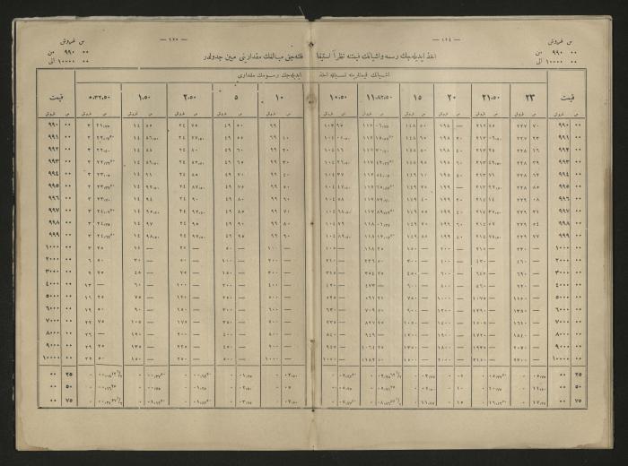 A book explains the interest value, 1900-1917;A book that explain the value of interest,1900-1917