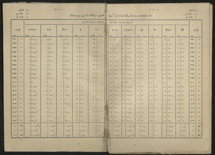 A book explains the interest value, 1900-1917;A book that explain the value of interest,1900-1917