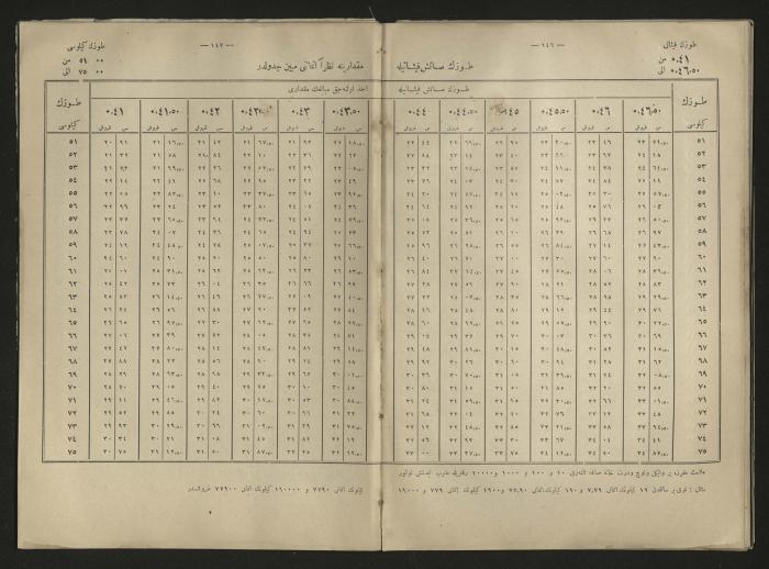 A book explains the interest value, 1900-1917;A book that explain the value of interest,1900-1917