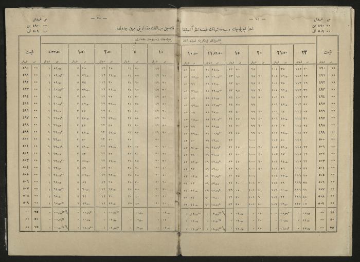 A book explains the interest value, 1900-1917;A book that explain the value of interest,1900-1917