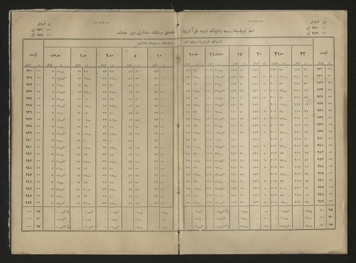 A book explains the interest value, 1900-1917;A book that explain the value of interest,1900-1917