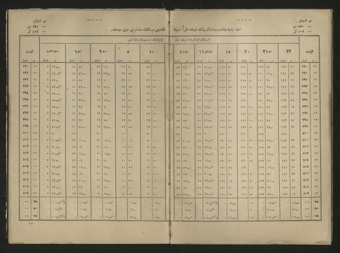 A book explains the interest value, 1900-1917;A book that explain the value of interest,1900-1917
