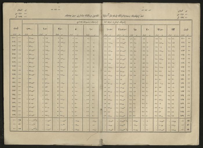 A book explains the interest value, 1900-1917;A book that explain the value of interest,1900-1917