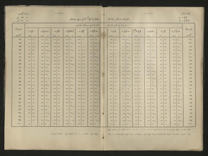 A book explains the interest value, 1900-1917;A book that explain the value of interest,1900-1917