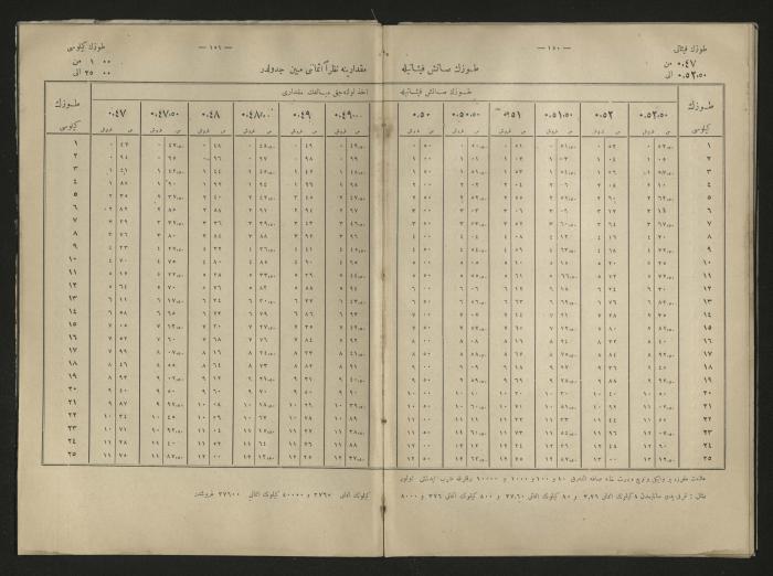 A book explains the interest value, 1900-1917;A book that explain the value of interest,1900-1917
