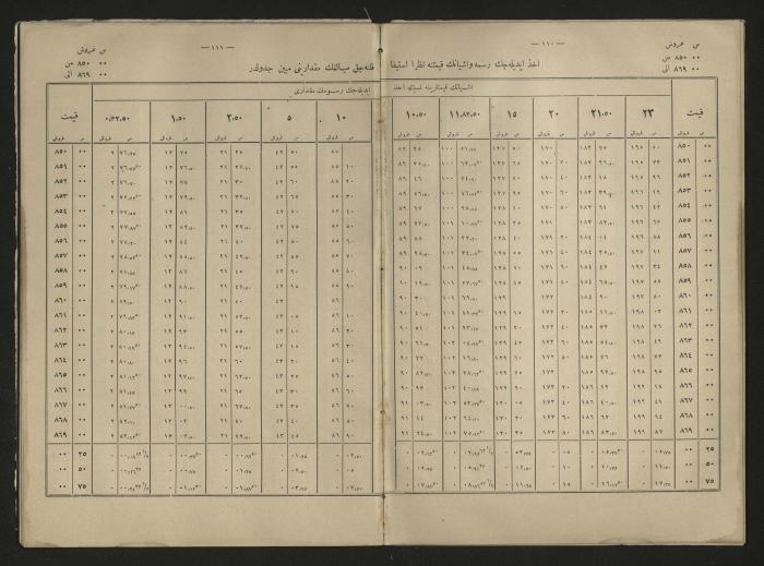 A book explains the interest value, 1900-1917;A book that explain the value of interest,1900-1917