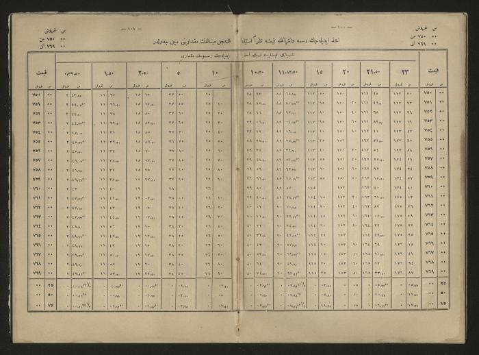 A book explains the interest value, 1900-1917;A book that explain the value of interest,1900-1917