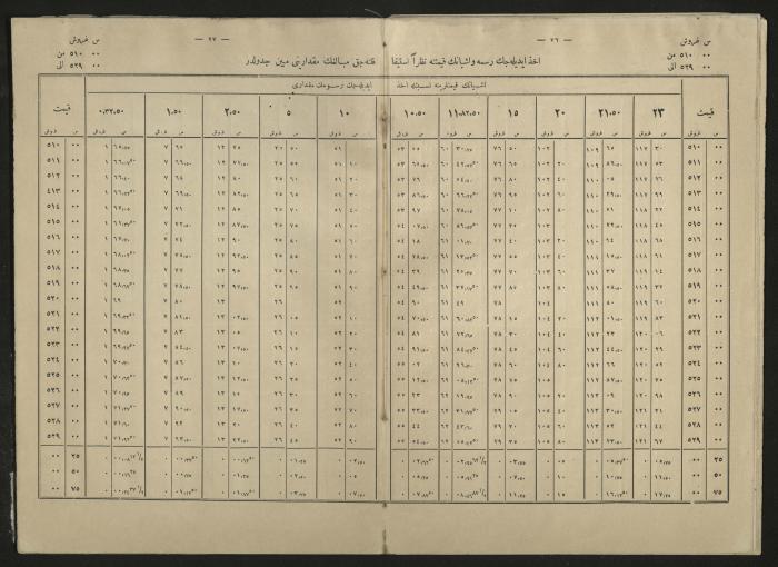 A book explains the interest value, 1900-1917;A book that explain the value of interest,1900-1917
