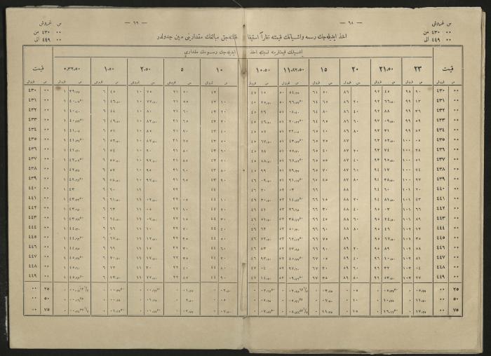 A book explains the interest value, 1900-1917;A book that explain the value of interest,1900-1917