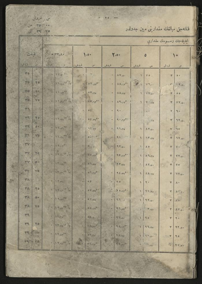 A book explains the interest value, 1900-1917;A book that explain the value of interest,1900-1917