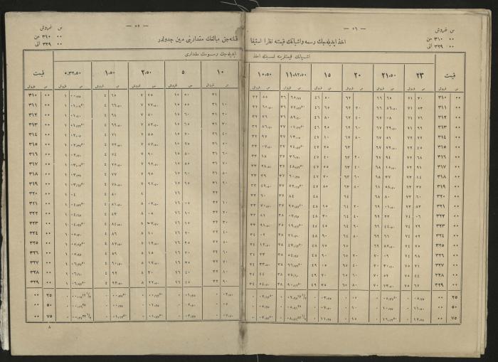 A book explains the interest value, 1900-1917;A book that explain the value of interest,1900-1917