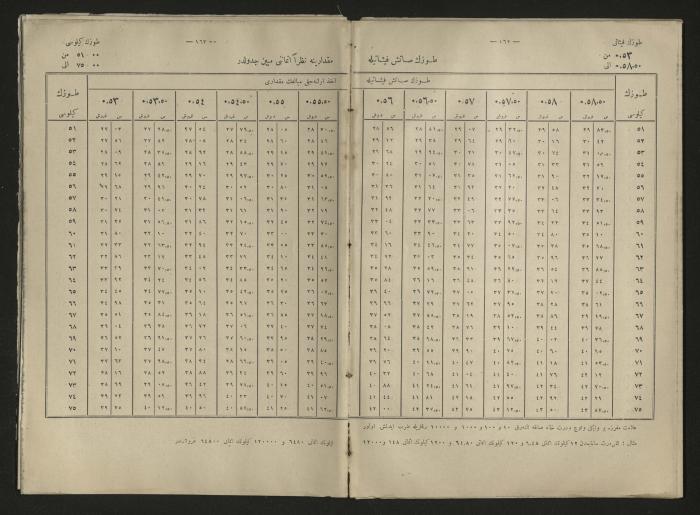 A book explains the interest value, 1900-1917;A book that explain the value of interest,1900-1917