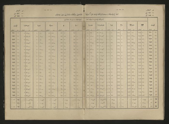 A book explains the interest value, 1900-1917;A book that explain the value of interest,1900-1917