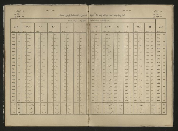 A book explains the interest value, 1900-1917;A book that explain the value of interest,1900-1917