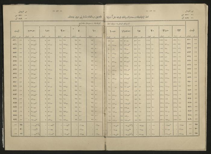 A book explains the interest value, 1900-1917;A book that explain the value of interest,1900-1917