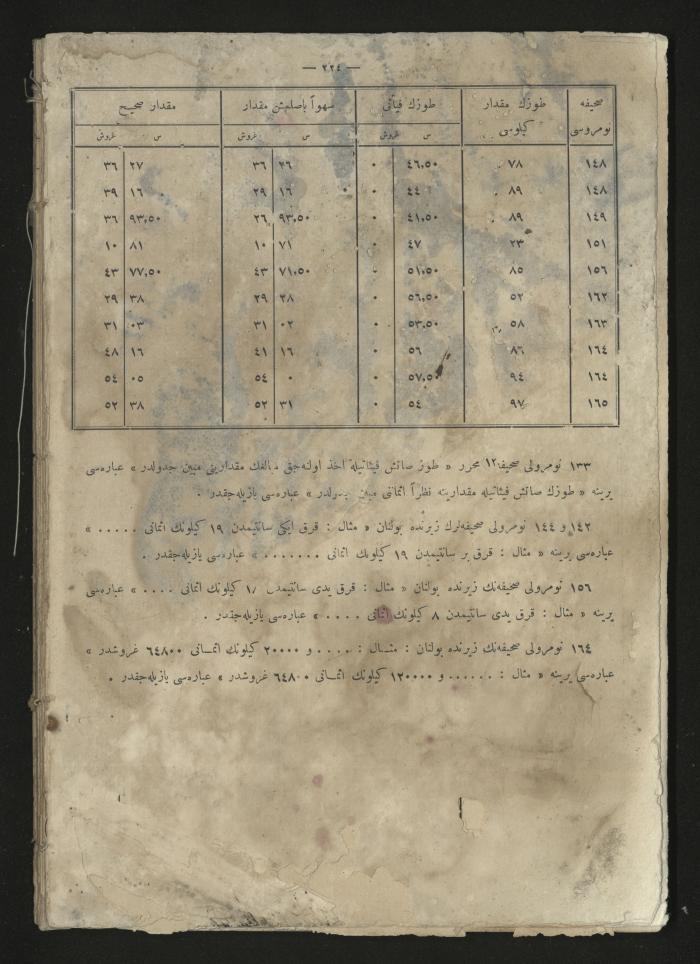 A book explains the interest value, 1900-1917;A book that explain the value of interest,1900-1917