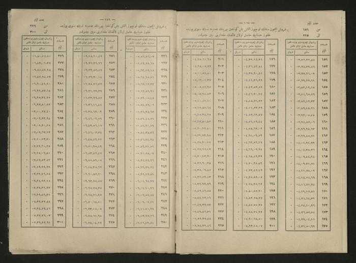A book explains the interest value, 1900-1917;A book that explain the value of interest,1900-1917