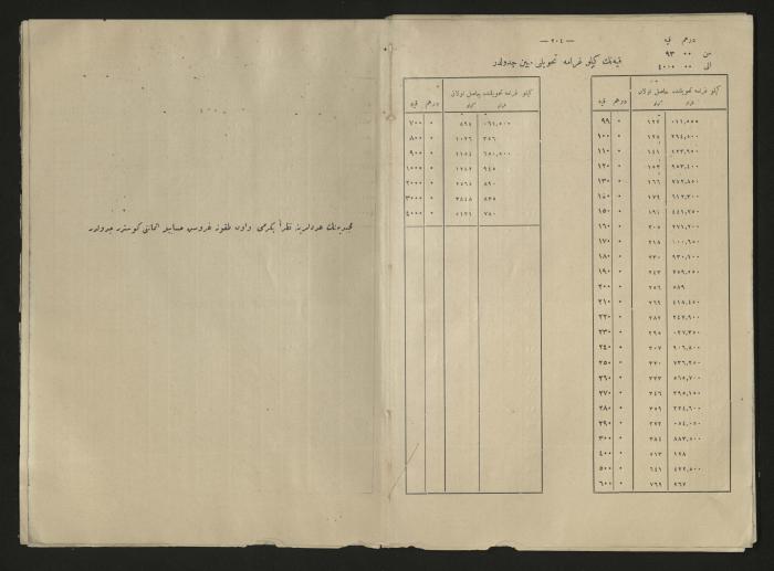A book explains the interest value, 1900-1917;A book that explain the value of interest,1900-1917