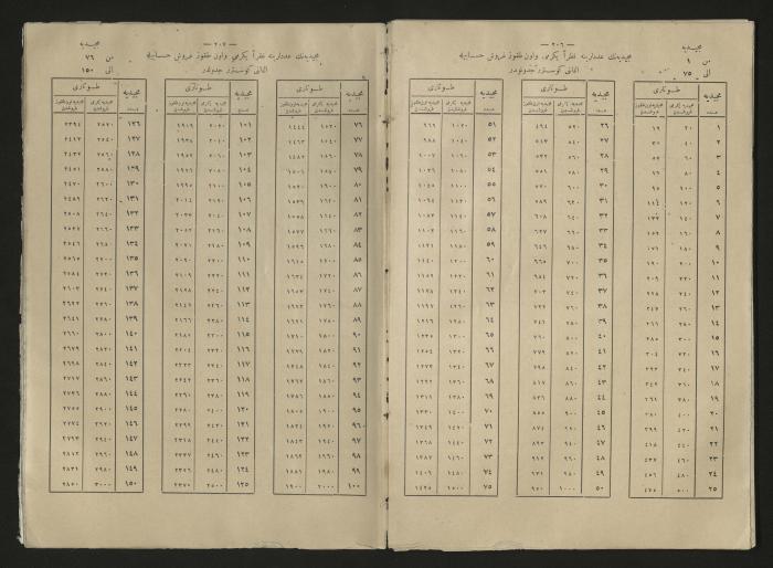A book explains the interest value, 1900-1917;A book that explain the value of interest,1900-1917
