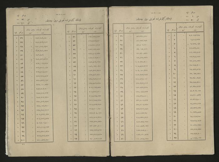A book explains the interest value, 1900-1917;A book that explain the value of interest,1900-1917