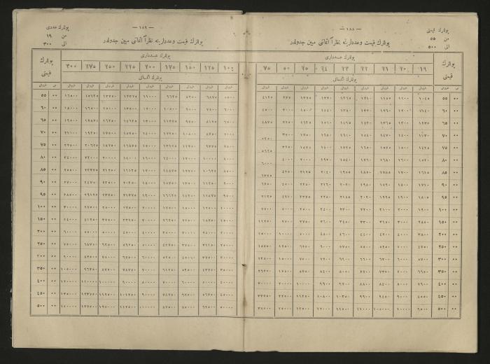 A book explains the interest value, 1900-1917;A book that explain the value of interest,1900-1917