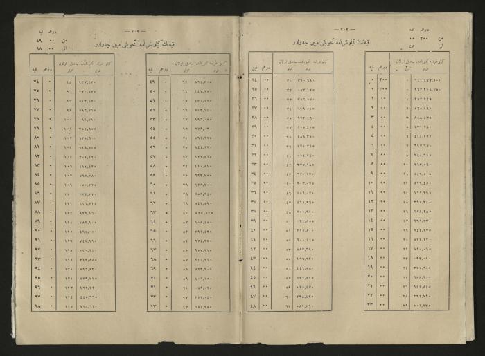 A book explains the interest value, 1900-1917;A book that explain the value of interest,1900-1917