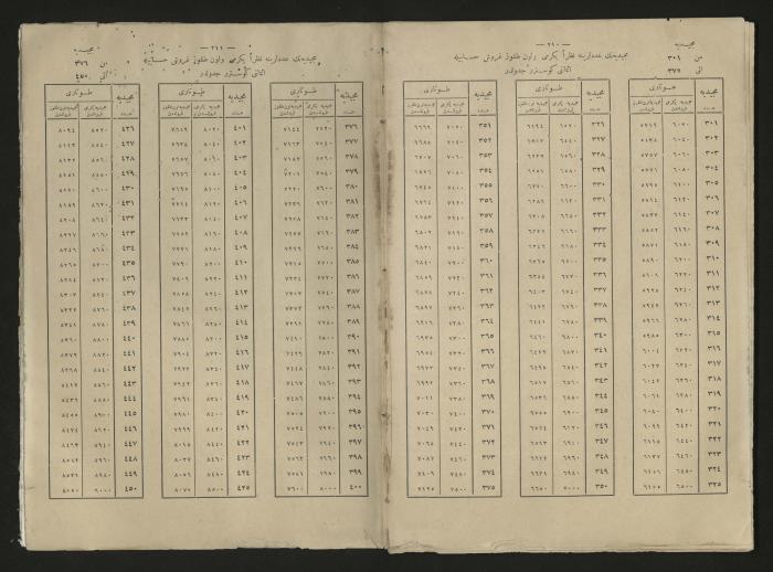 A book explains the interest value, 1900-1917;A book that explain the value of interest,1900-1917