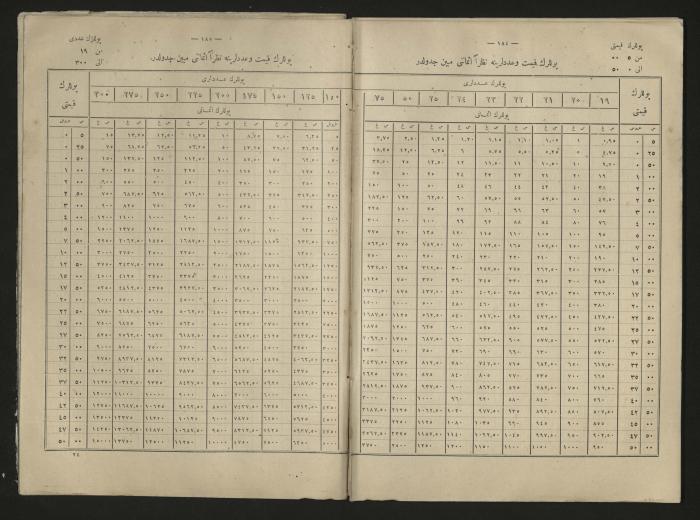 A book explains the interest value, 1900-1917;A book that explain the value of interest,1900-1917