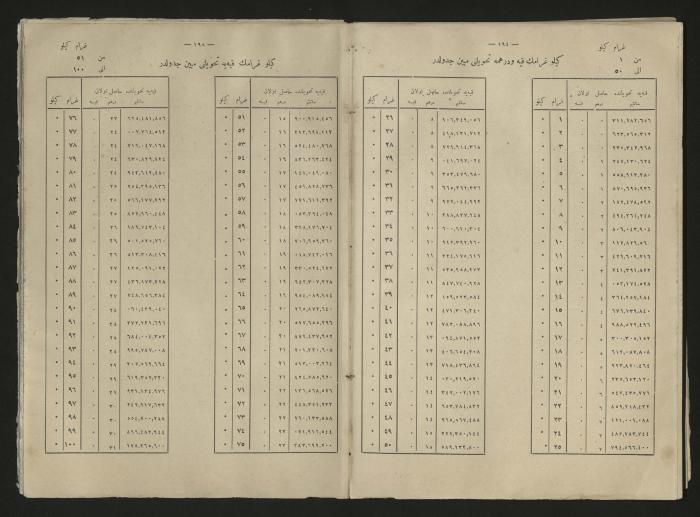 A book explains the interest value, 1900-1917;A book that explain the value of interest,1900-1917